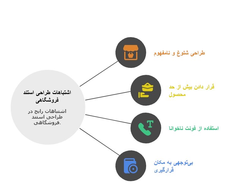 اشتباهات رایج در استفاده از استند فروشگاهی