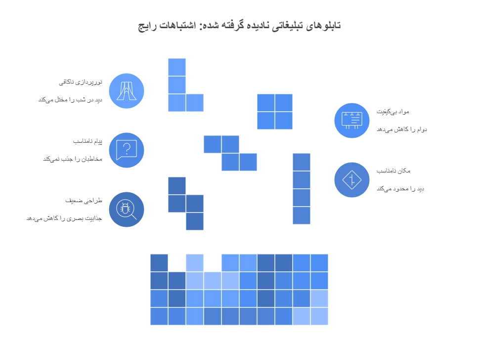 چرا بسیاری از تابلوهای تبلیغاتی با وجود هزینه بالا، دیده نمی_شوند؟