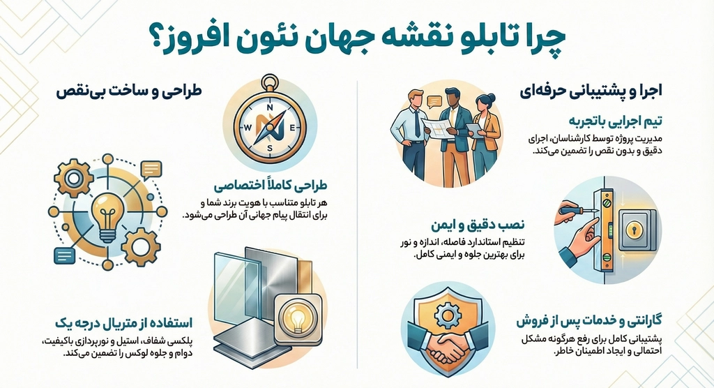 مزایای سفارش تابلو نقش جهان از نئون افروز