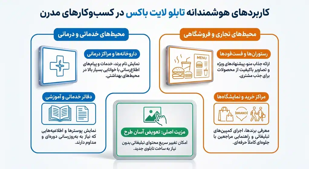 برای چه کسب‌وکارهایی تابلو لایت باکس مناسب‌تر است؟