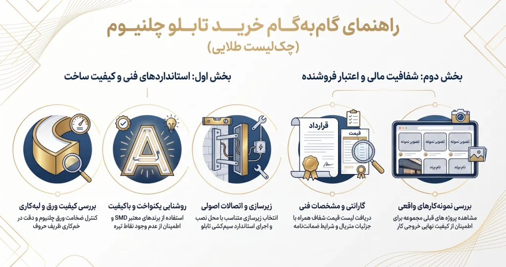 راهنمای خرید تابلو چلنیوم