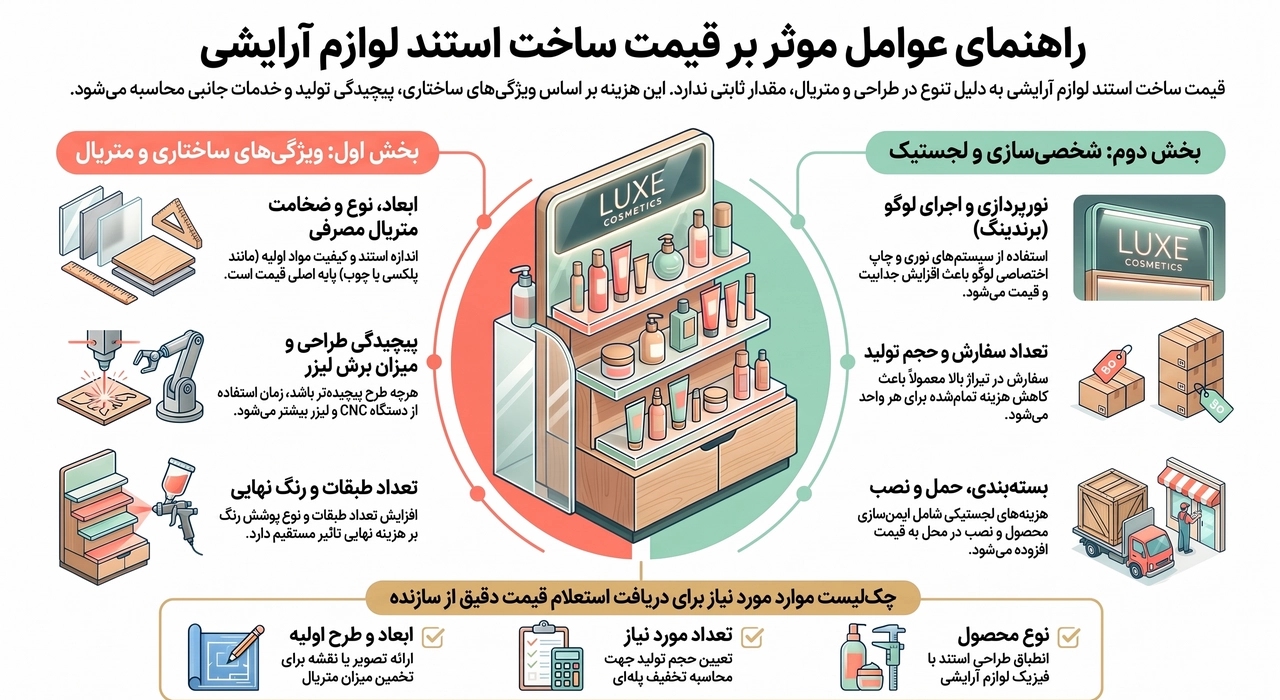 قیمت ساخت استند لوازم آرایشی چگونه تعیین می‌شود؟