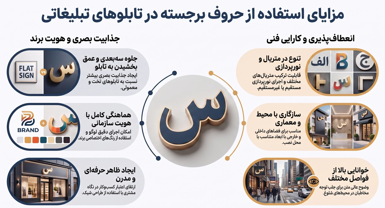 مزایای استفاده از حروف برجسته برای تابلو تبلیغاتی